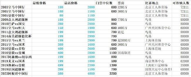 瓜帅说道：“2019年季前赛我们对阵波斯特科格鲁执教的横滨水手，当时我看了他的球队的比赛片段，这让我惊叹，那支球队有些东西我真的很喜欢，我告诉我的球员们，我们将面对一支优秀的球队。